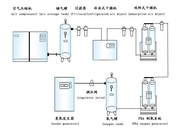 氧氣源配置.jpg