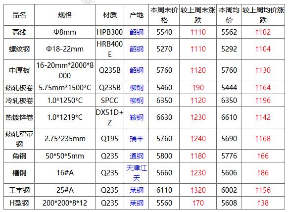 圓鋼價(jià)格行情最新報(bào)價(jià)詳解，步驟指南與價(jià)格更新通知