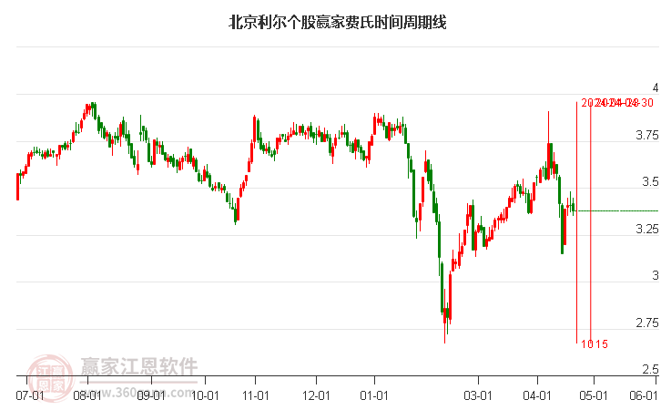 電器配件的生產(chǎn)銷售 第317頁