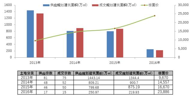 北京商住政策詳解，購房步驟指南（初學(xué)者與進(jìn)階用戶必看）