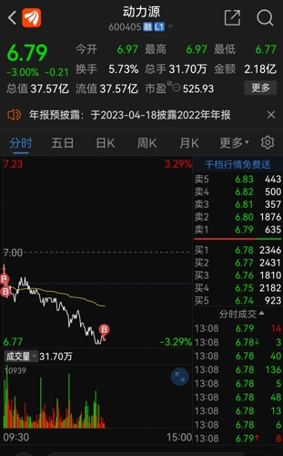 動(dòng)力源股票最新行情揭秘及分析??