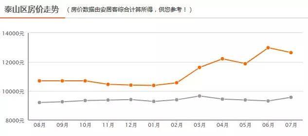 泰安市最新房價(jià),泰安市最新房價(jià)，夢(mèng)想之城的崛起與你的奮斗之路同行