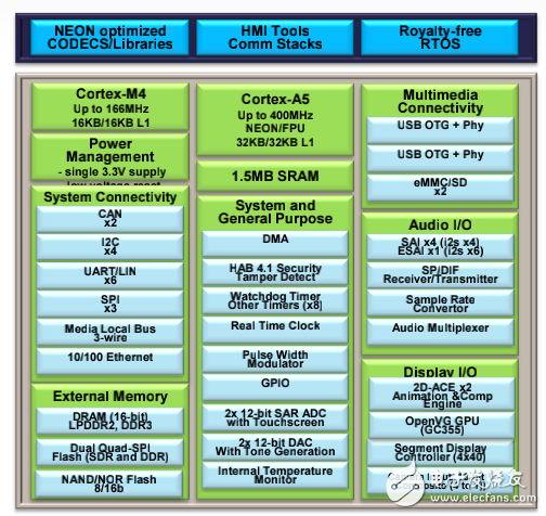 新粵門六舍彩資料免費(fèi),快速解答方案設(shè)計(jì)_EFV9.662輕量版