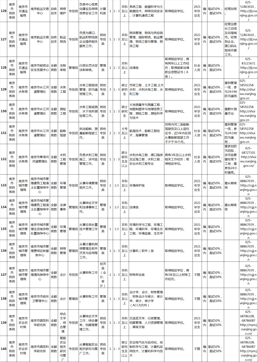 汽車零部件 第295頁