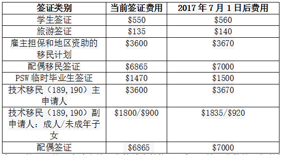 電器配件的生產(chǎn)銷售 第293頁