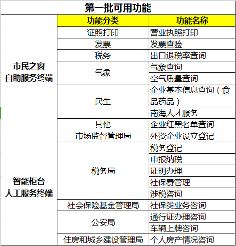 新澳門一碼一碼100準(zhǔn),時(shí)尚法則實(shí)現(xiàn)_感知版62.569