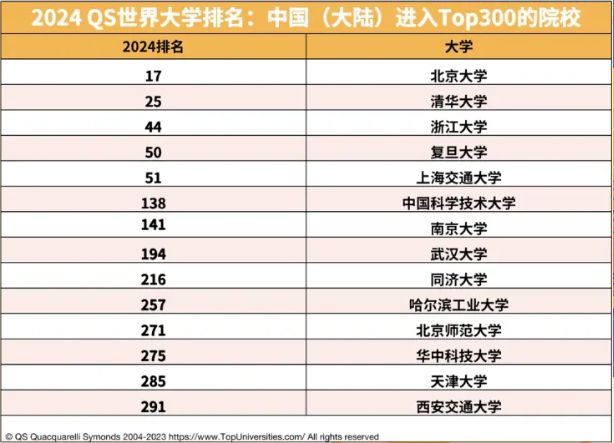 qs全球大學排名2024最新排名,QS全球大學排名2024最新排名，學習變化的力量，成就未來的輝煌