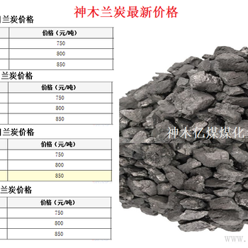蘭炭最新價(jià),蘭炭最新價(jià)，市場(chǎng)走勢(shì)、應(yīng)用前景及購買建議