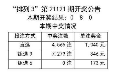 新澳六開(kāi)彩開(kāi)獎(jiǎng)結(jié)果記錄今天,實(shí)地驗(yàn)證策略具體_精致生活版10.699