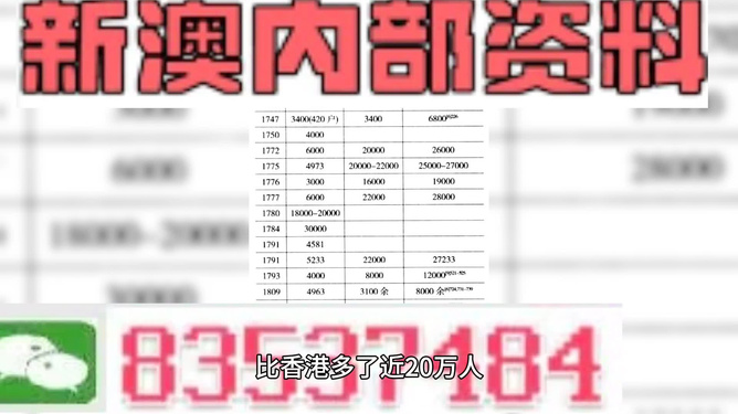 新澳內(nèi)部資料免費提供,可依賴操作方案_運動版17.928