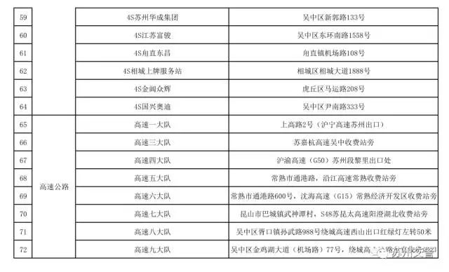 汽車零部件 第202頁
