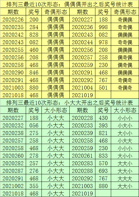 澳門一肖一碼100準(zhǔn)免費(fèi),統(tǒng)計(jì)信息解析說(shuō)明_數(shù)字處理版29.594