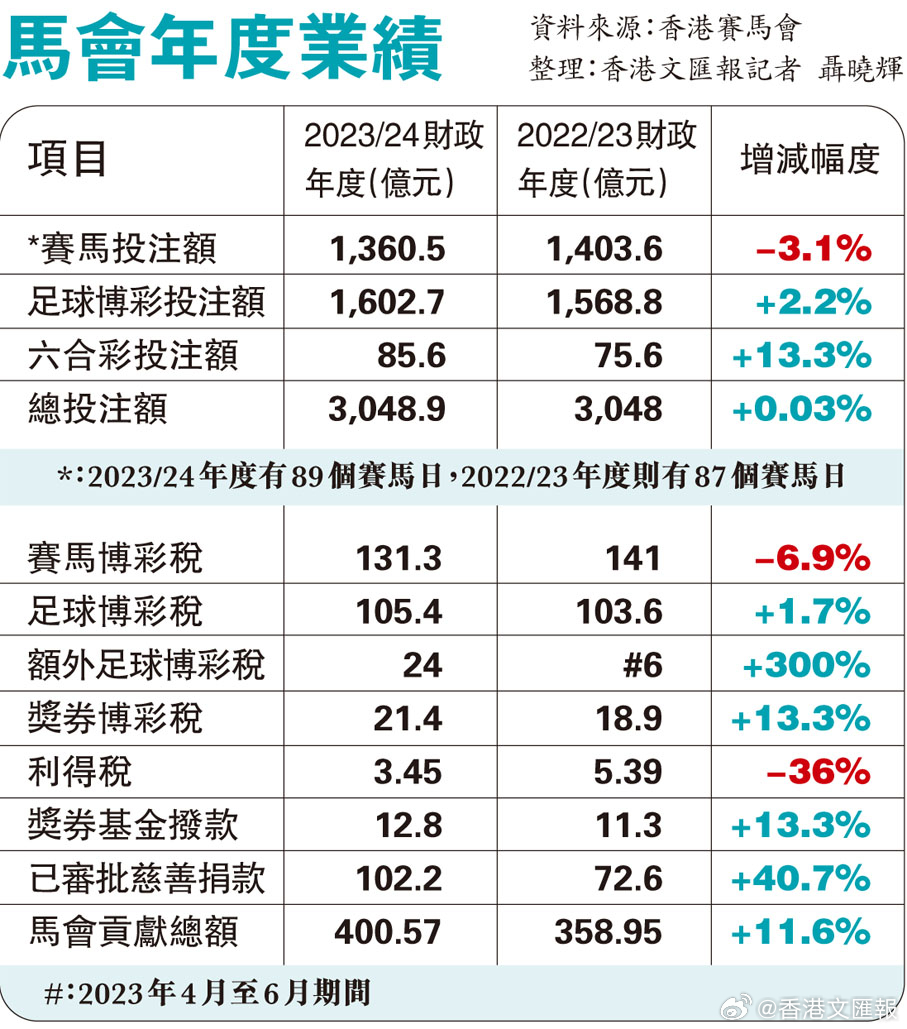 馬會傳真論壇13297соm查詢官網(wǎng),專業(yè)調查具體解析_多媒體版31.889