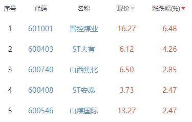 晉煤最新價(jià)格，科技重塑能源，前沿煤炭魅力體驗(yàn)