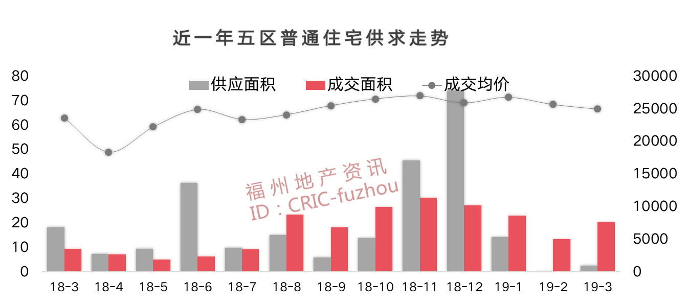 福州樓市動態(tài)，探尋自信與成就，共創(chuàng)輝煌未來
