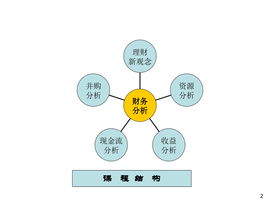 最新財(cái)務(wù)分類解析，深入理解并應(yīng)用現(xiàn)代財(cái)務(wù)管理新領(lǐng)域