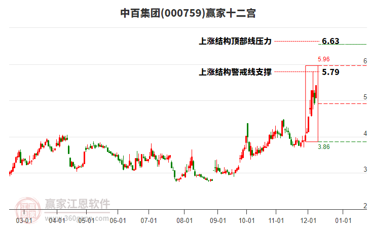 探秘小巷寶藏，000759股票與特色小店的奇妙交集
