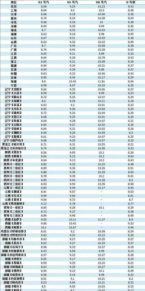 科技引領(lǐng)油價(jià)智能管理新紀(jì)元，汽油調(diào)價(jià)最新消息和調(diào)整時(shí)間解析