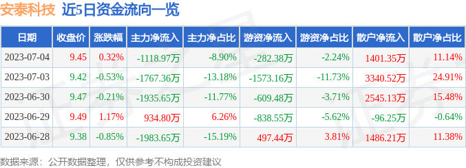 掌握股市動(dòng)態(tài)，聚焦000969股票行情分析與預(yù)測(cè)
