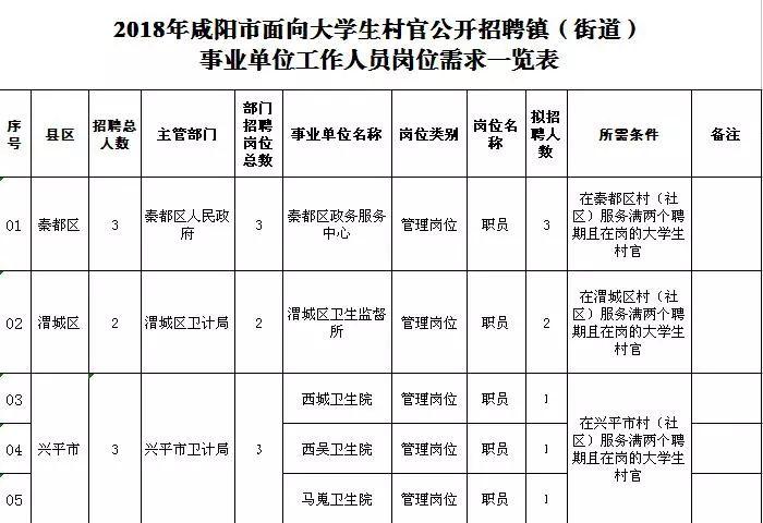 咸陽市招聘信息最新發(fā)布詳解，步驟指南與招聘動態(tài)更新通知