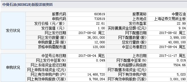 中曼上市最新動(dòng)態(tài)，時(shí)代里程碑與行業(yè)見(jiàn)證者