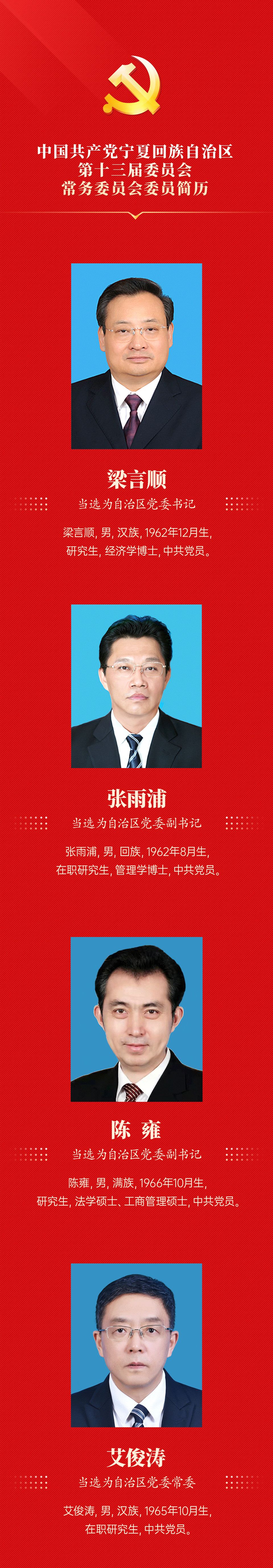 最新寧夏黨委常委名單公布，領(lǐng)導(dǎo)團(tuán)隊(duì)全新亮相