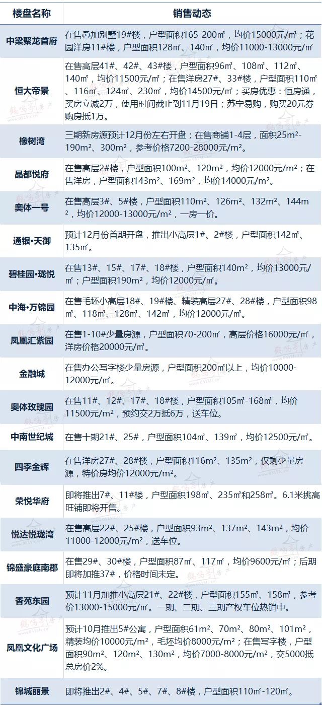 鹽城城西房?jī)r(jià)動(dòng)態(tài)，市場(chǎng)走勢(shì)分析與預(yù)測(cè)及最新動(dòng)態(tài)報(bào)告