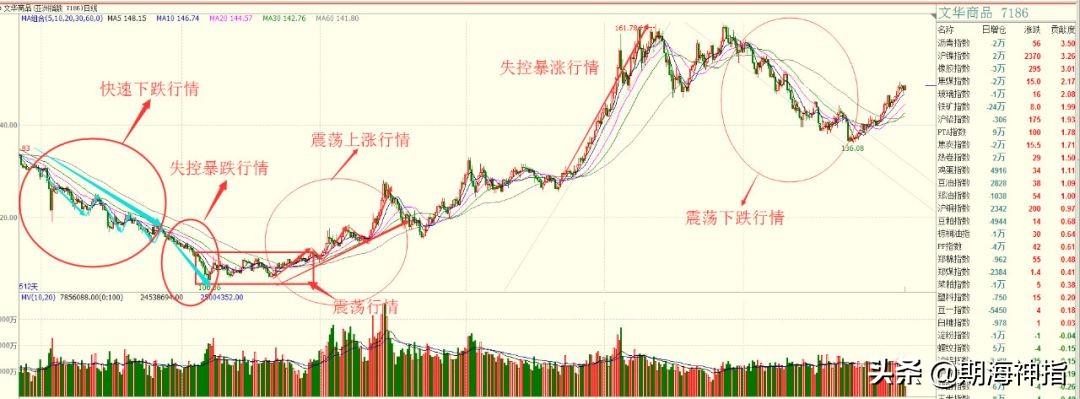 揭秘期貨投資行情，你準(zhǔn)備好了嗎？開(kāi)啟投資之旅！