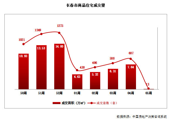 長春市最新房價，科技重塑居住未來，智慧生活新篇章開啟