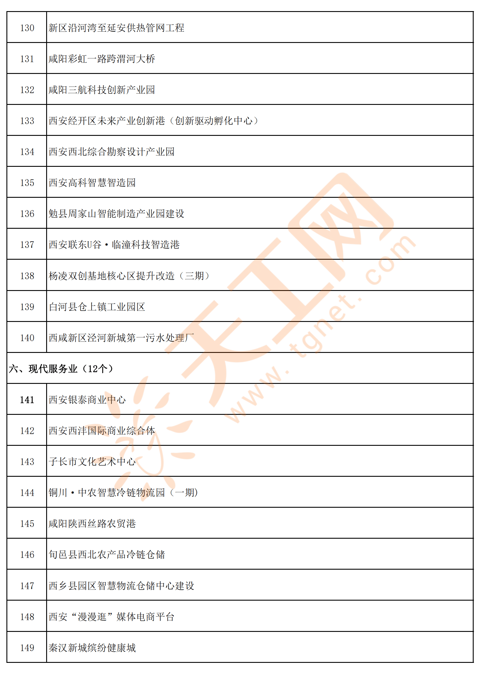 技術(shù)進(jìn)出口 第58頁(yè)