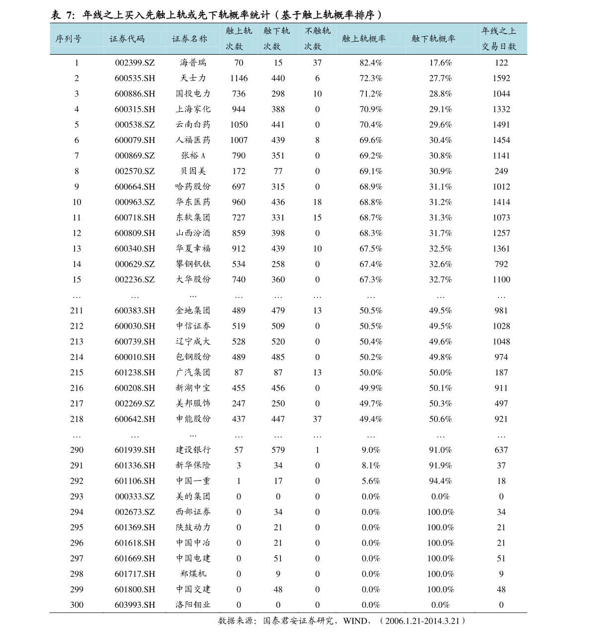 技術進出口 第54頁