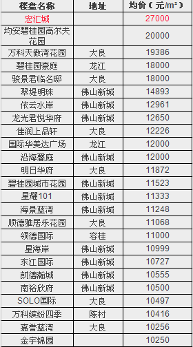 佛山恒大城房價動態(tài)，探索最新房價與家的溫馨故事