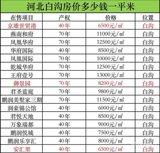 河北雄安縣最新房?jī)r(jià)