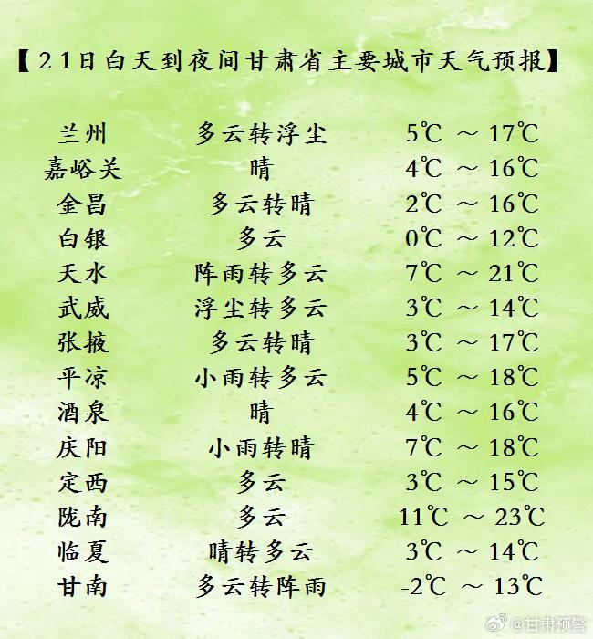旬邑最新天氣預(yù)報(bào)
