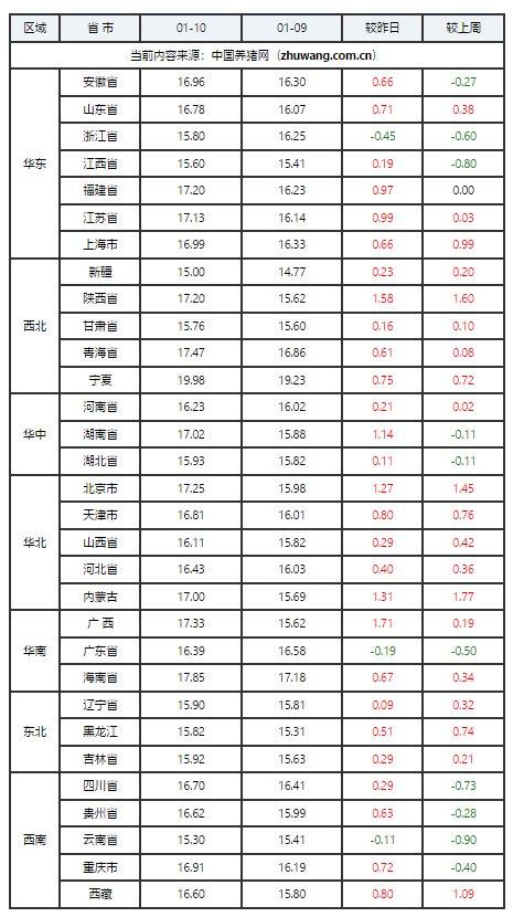 揭秘未來(lái)豬價(jià)走勢(shì)，2025年最新豬價(jià)預(yù)測(cè)