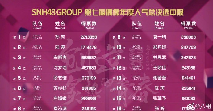 孫芮總選最新排名揭秘，星光閃耀之路??
